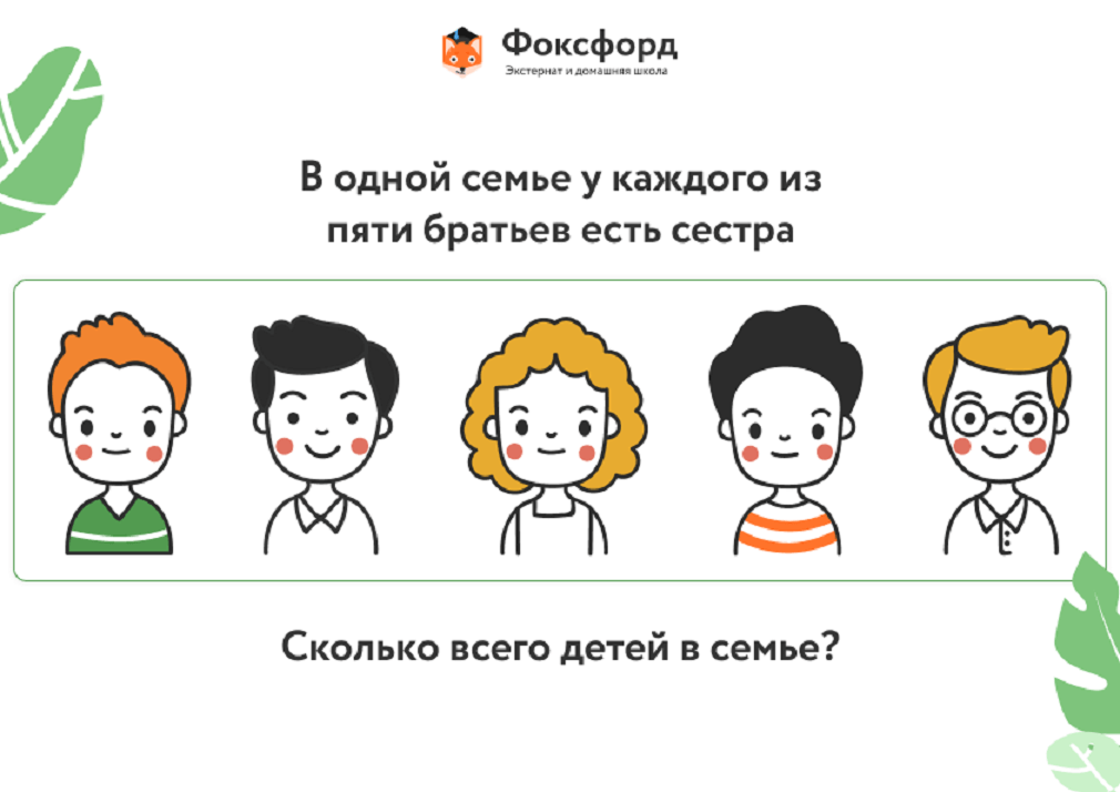 Развитие логического мышления у младших школьников